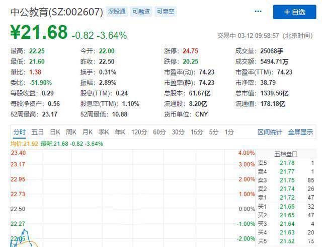 靠公考崛起成千億市值公司，把“考生不過退款”變理財(cái)增收利器