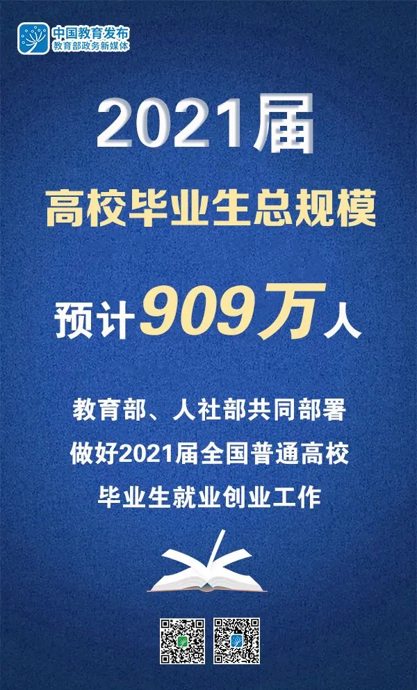 2021屆高校畢業(yè)生909萬(wàn)，教育部、人社部部署做好就業(yè)工作