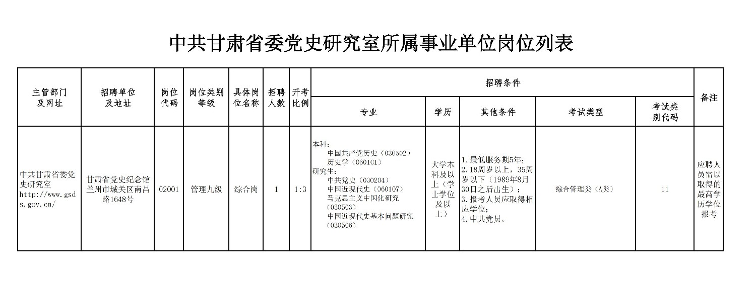 附件1:中共甘肅省委黨史研究室所屬事業(yè)單位公開招聘崗位列表 _00_副本.jpg