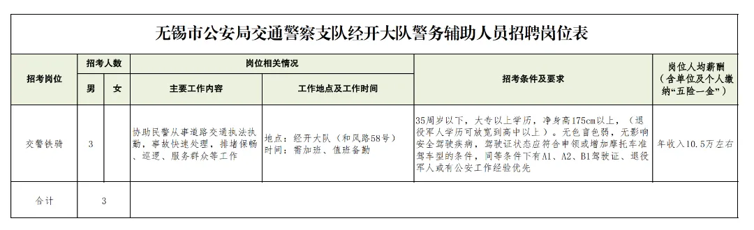 經(jīng)開分局招聘崗位表V4-交警_00.png